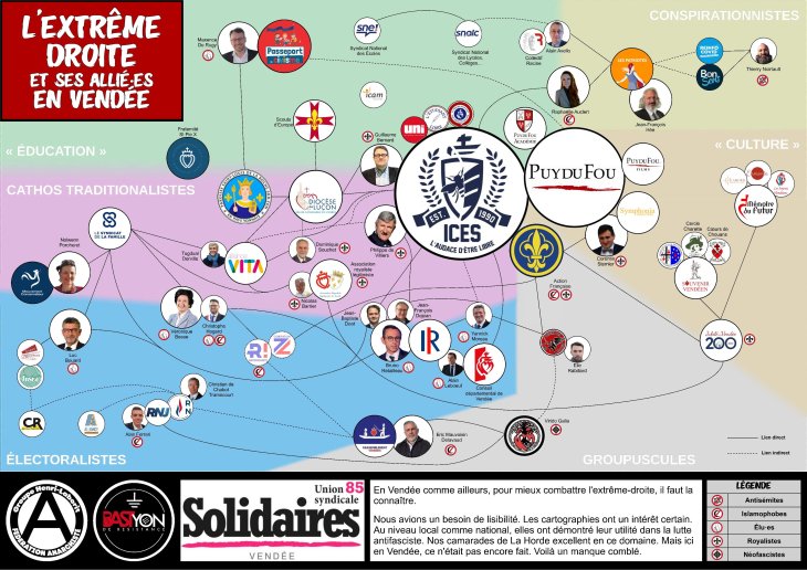 Le groupe Henri-Laborit, Bastion de Résistance et Solidaires 85 ont réalisé un schéma de l'extrême droite vendéenne et de ses allié·es
